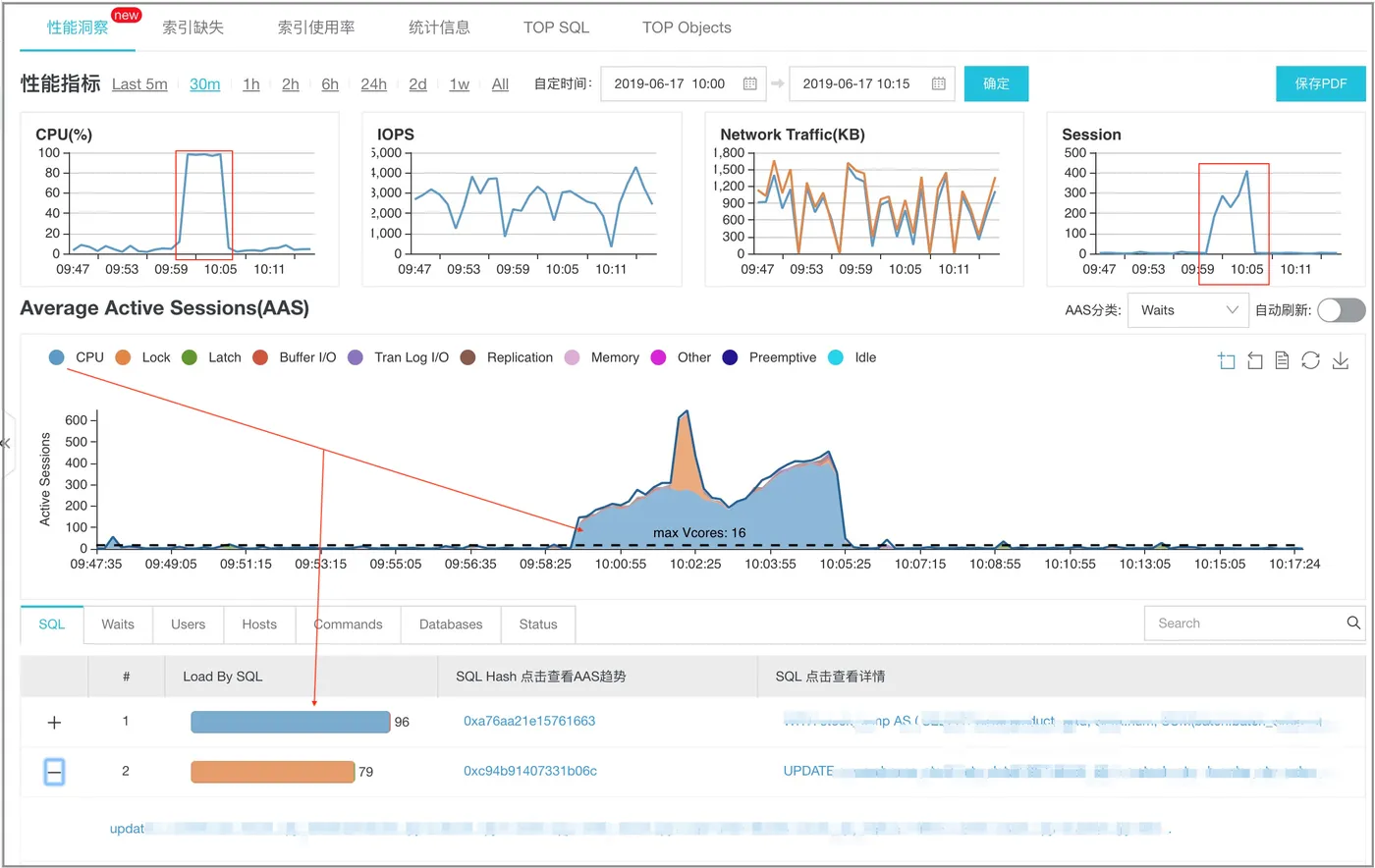 Performance Insights_CPU100%.png