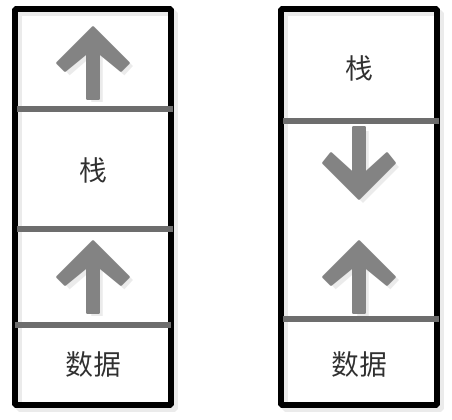 分固定分区动态增长