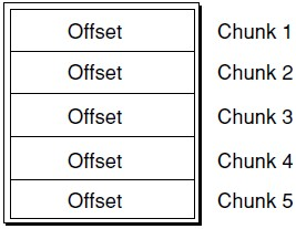 stco table entry布局