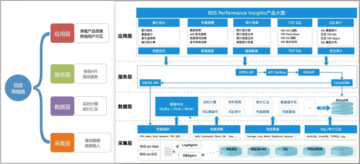 PerformanceInsights_架构.png