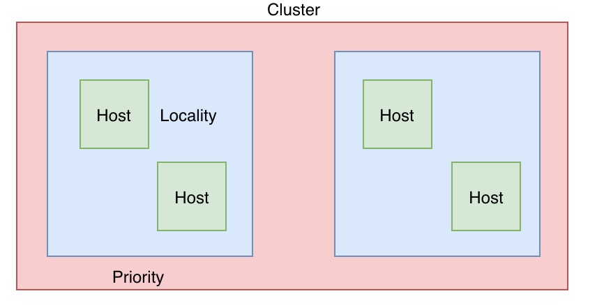 cluster-priority.jpg