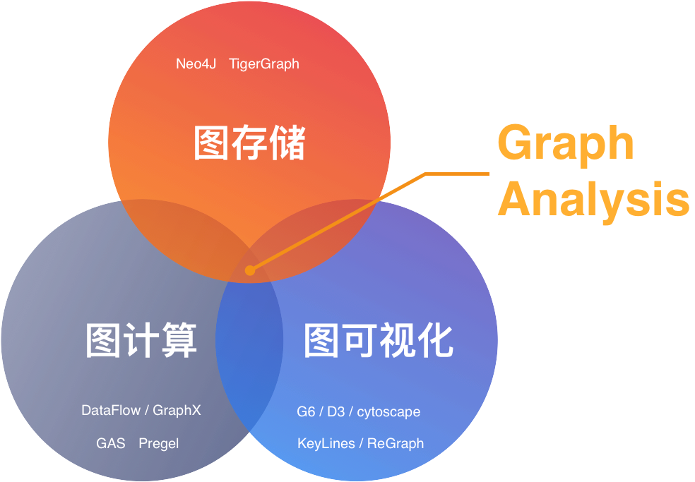 聊聊graphin的图分析 阿里云开发者社区