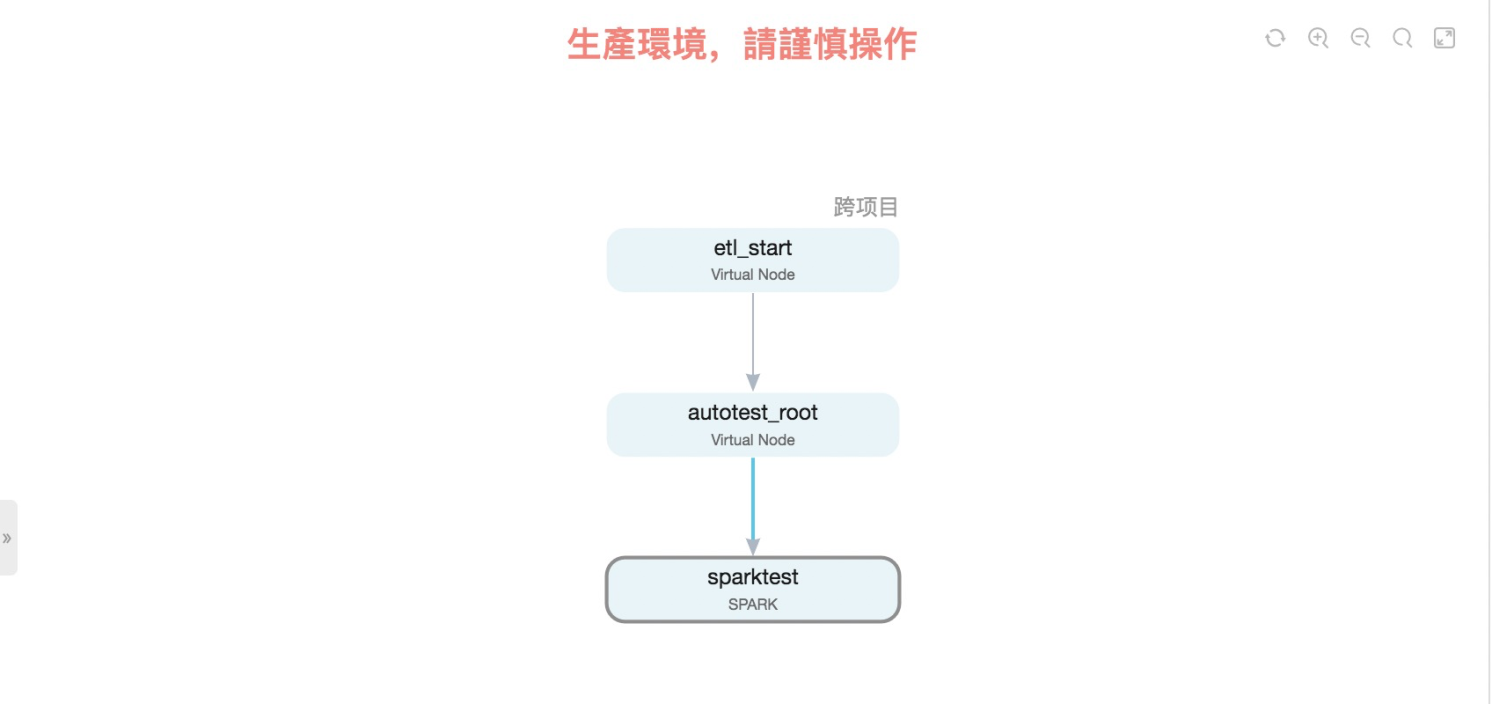 流程圖