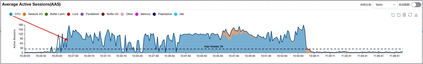 PerformanceInsights_AAS趋势.png