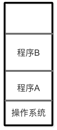 非固定分区内存管理