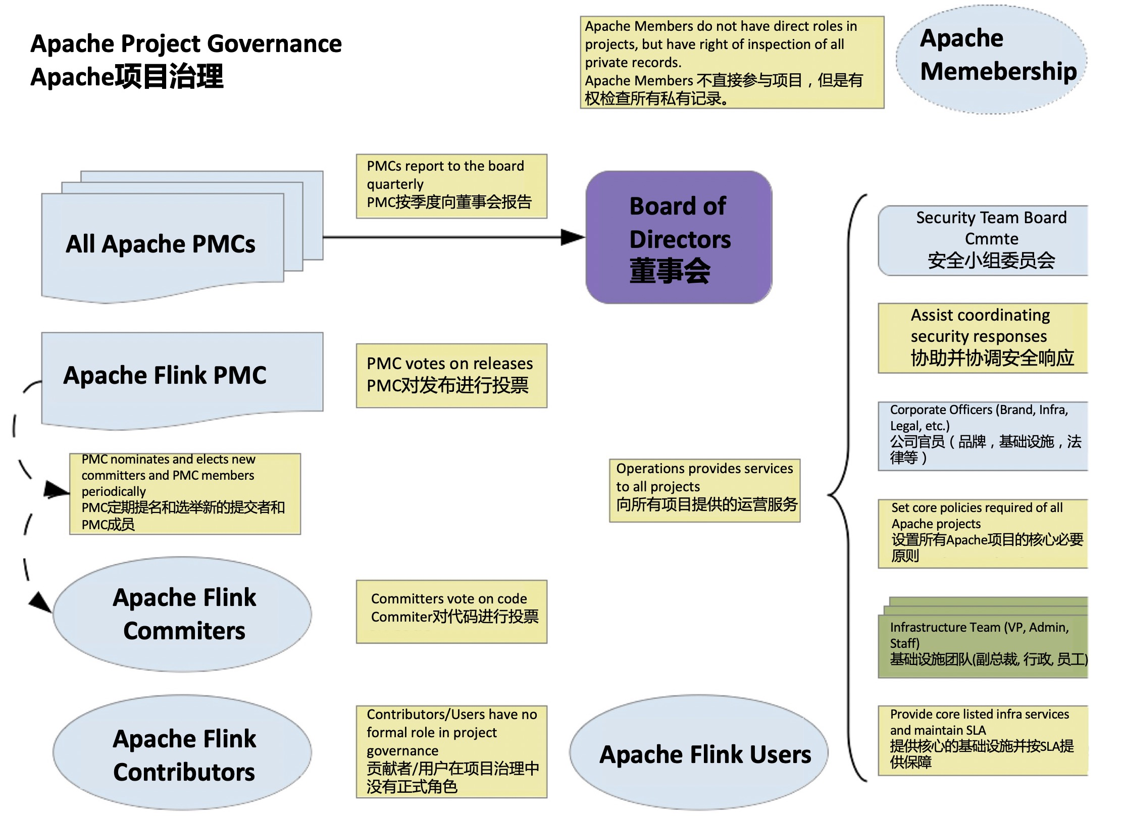 project_governance.png