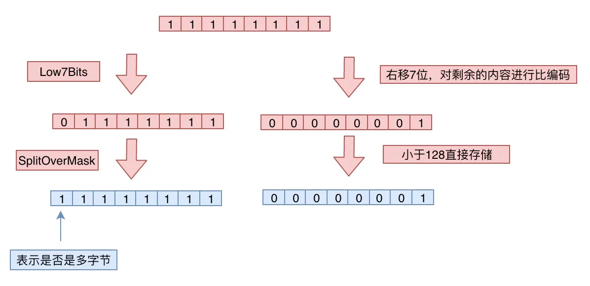 encoding.jpg