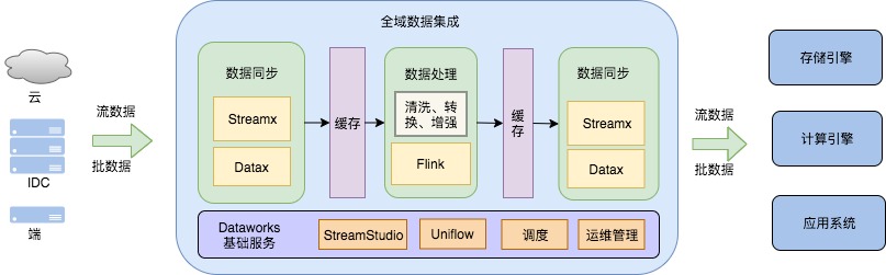 全域数据集成产品.jpg 全域数据集成产品.jpg