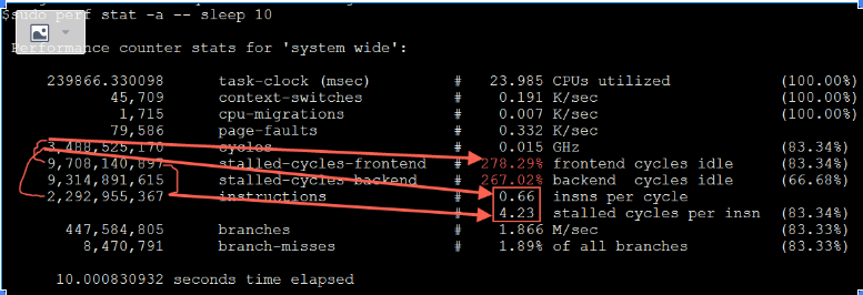 Perf Ipc以及cpu利用率 Plantegg